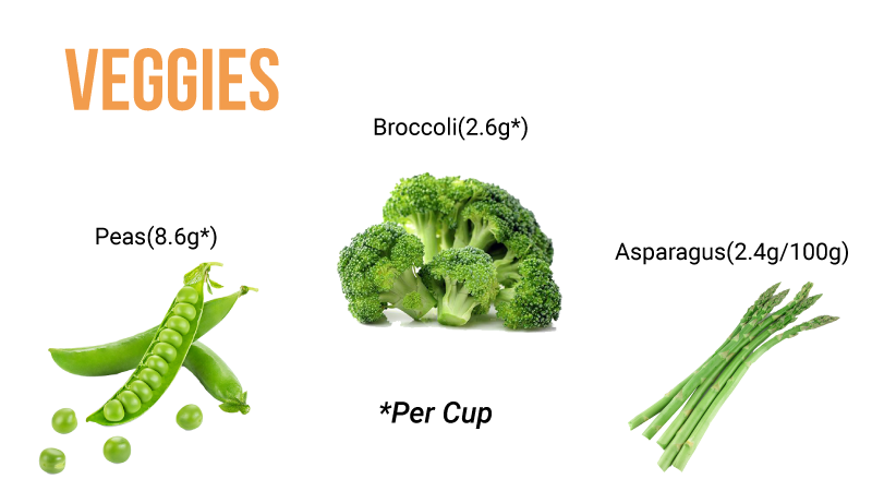 Veggies Best Protein Sources