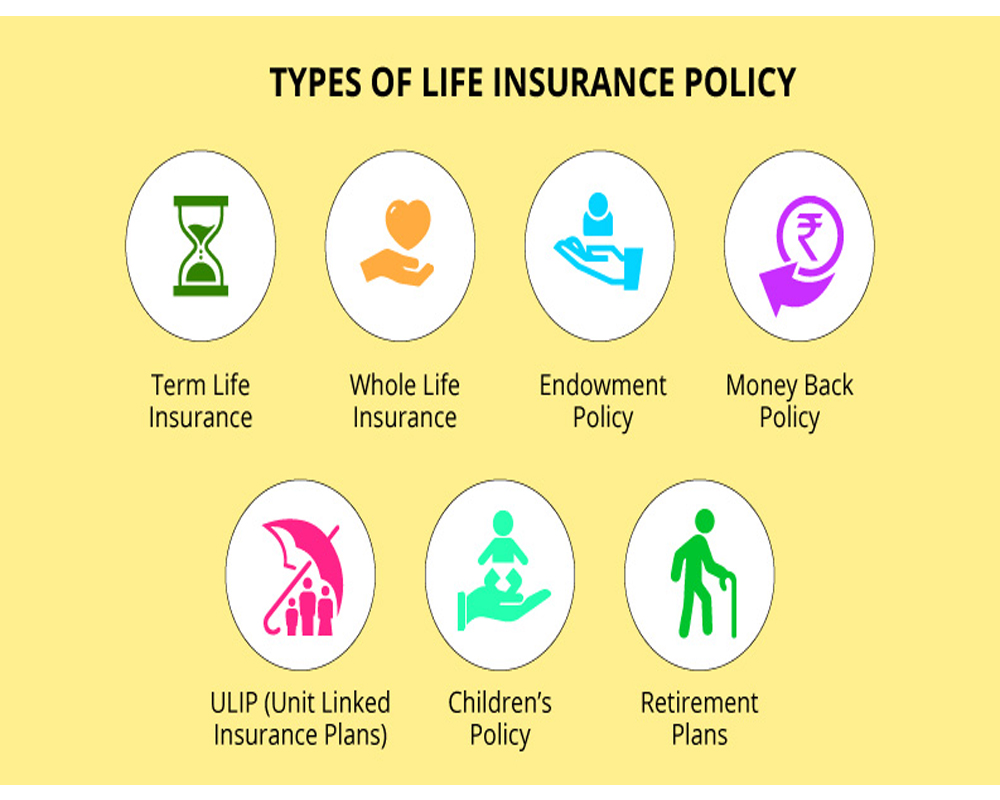 Types Of Life Insurance Policy