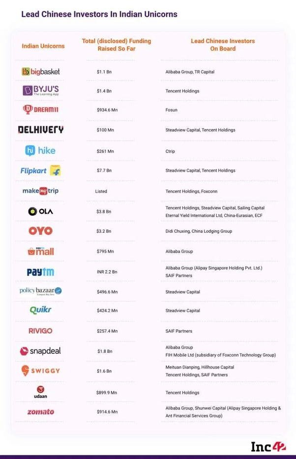 Boycott China Products In India List