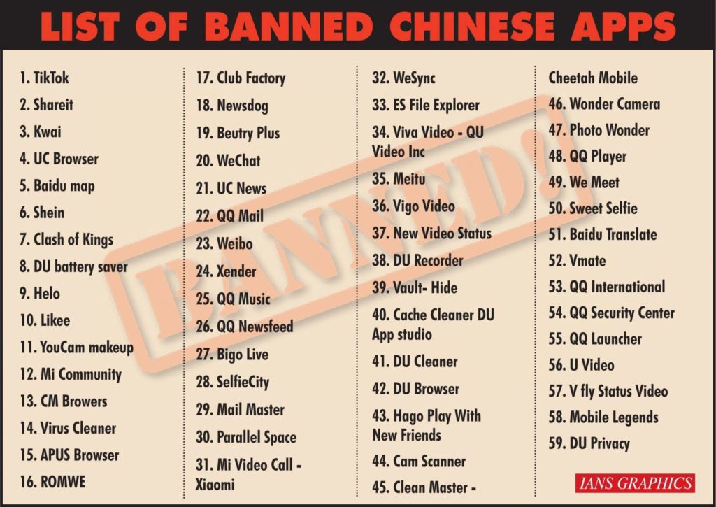 India Banned China Products List