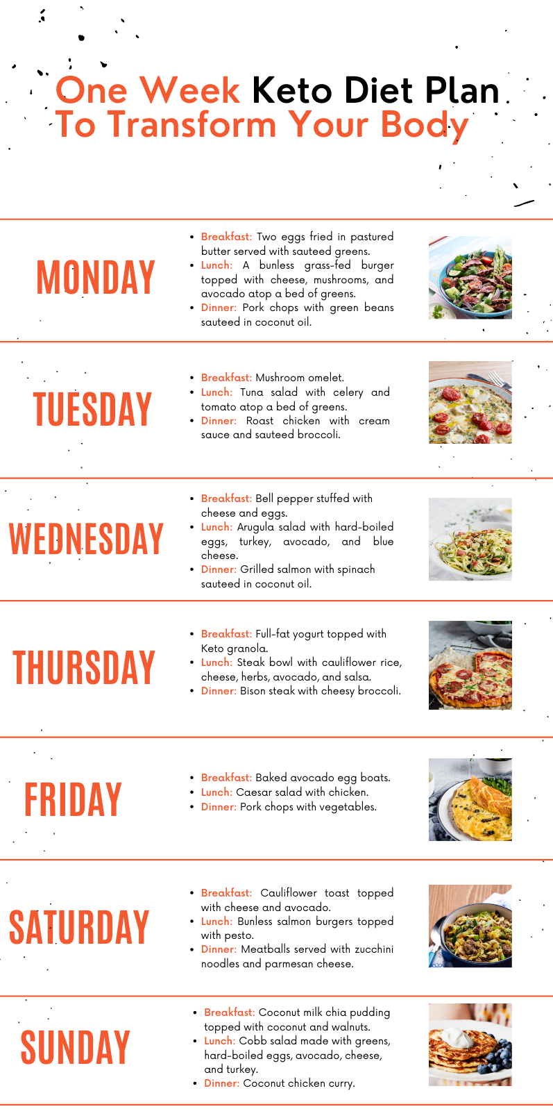  One Week Keto Diet Plan